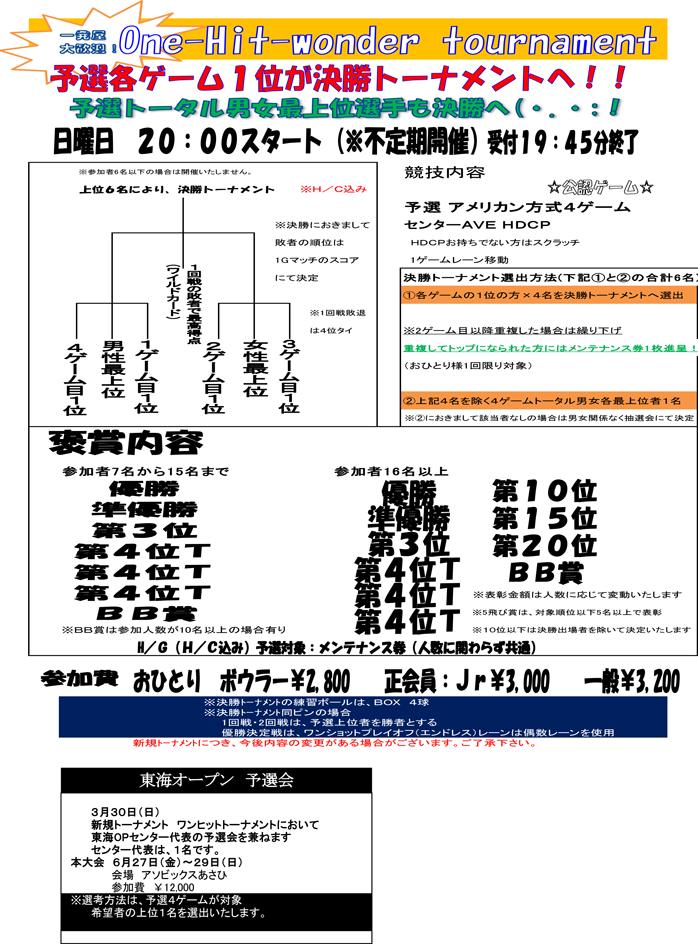 ☆3月度大会日程